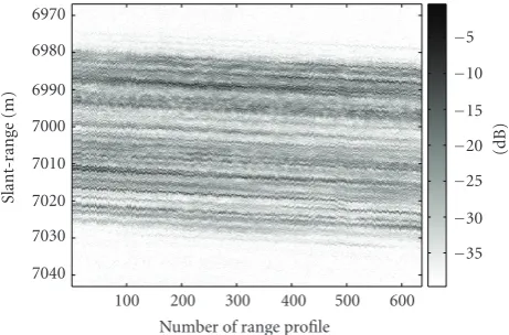 Table 4: Focusing indicators for the simulated ISAR images inFigures 7(b) and 12(b).