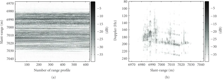 Figure 22: (a) Range proﬁles and (b) ISAR image for the real data of the vessel after using the minimum entropy-based approach.
