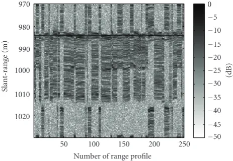 Table 1: LFMCW radar parameters for the simulated example inFigure 3.