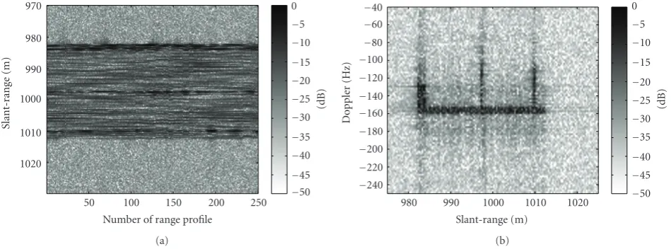Figure 7: (a) Range proﬁles and (b) reconstructed ISAR image after applying the proposed subinteger range-bin alignment method to thesimulated data with translational motion.