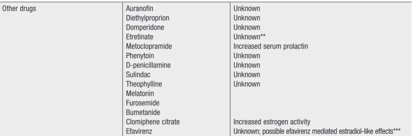 Table I – continued.