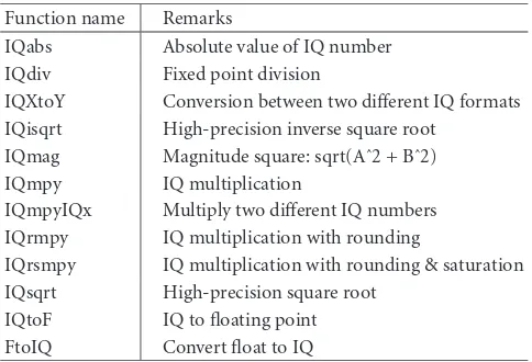 Table 2: List of relevant functions from IQmath library.