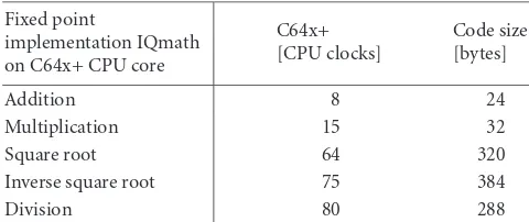 Table 3: Cycle count and code size for ﬂoating point emulation ofthe key operations for numerical linear algebra (ﬁxed point C64x+CPU).