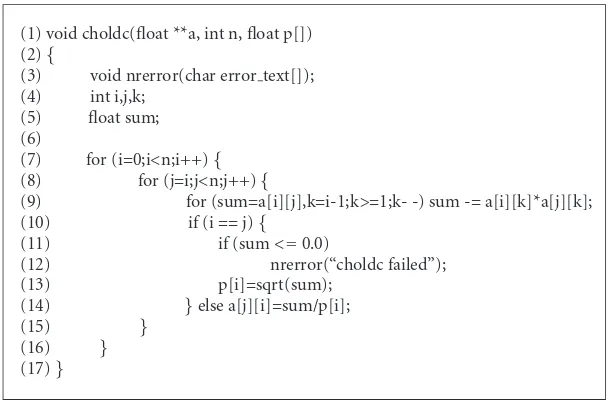 Figure 6: Floating point code for Cholesky decomposition.