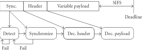 Figure 6: Implementation-aware SRDF graph of a simpliﬁed channel equalizer.
