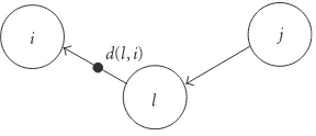 Figure 3: Modeling a latency constraint in an SRDF graph.