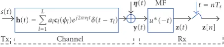 Figure 1: An equivalent baseband model of the radio channel withreceiver matched ﬁlter (MF) front-end.