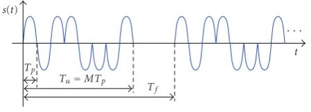 Figure 2: Sounding sequence s(t).