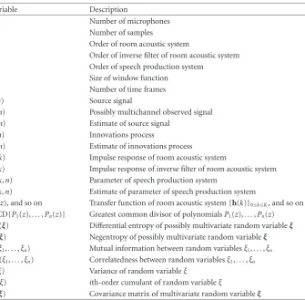 Table 1: List of main variables.