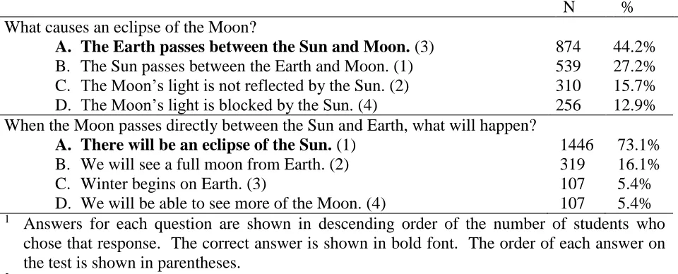 Table 8 Students’ Understanding of the Cause of Lunar and Solar Phases 