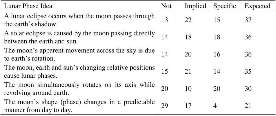 Table 1.  