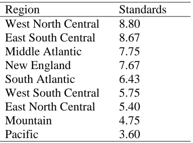Table 2.   