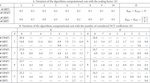 Table 3: Computational cost comparison of the several considered downscaling algorithms (CIF mobile video sequence, Q = 4).