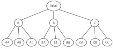 Fig. 1: A three structure hierarchical tree diagram