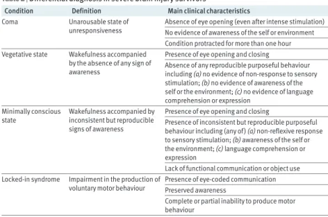 Table 2 | Differential diagnosis in severe brain injury survivors
