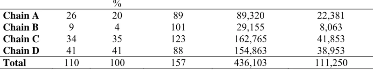 Table 1. Descriptive statistics 