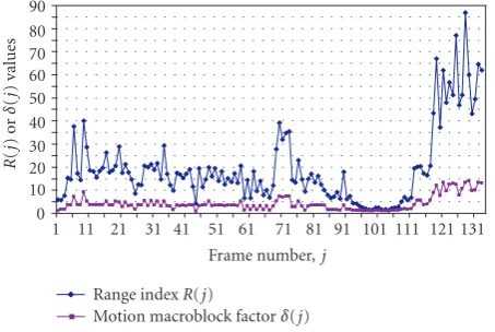 Figure 5 shows the computed R(j) and δ(j) functions for