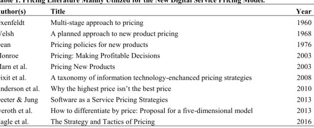 Table 1. Pricing Literature Mainly Utilized for the New Digital Service Pricing Model