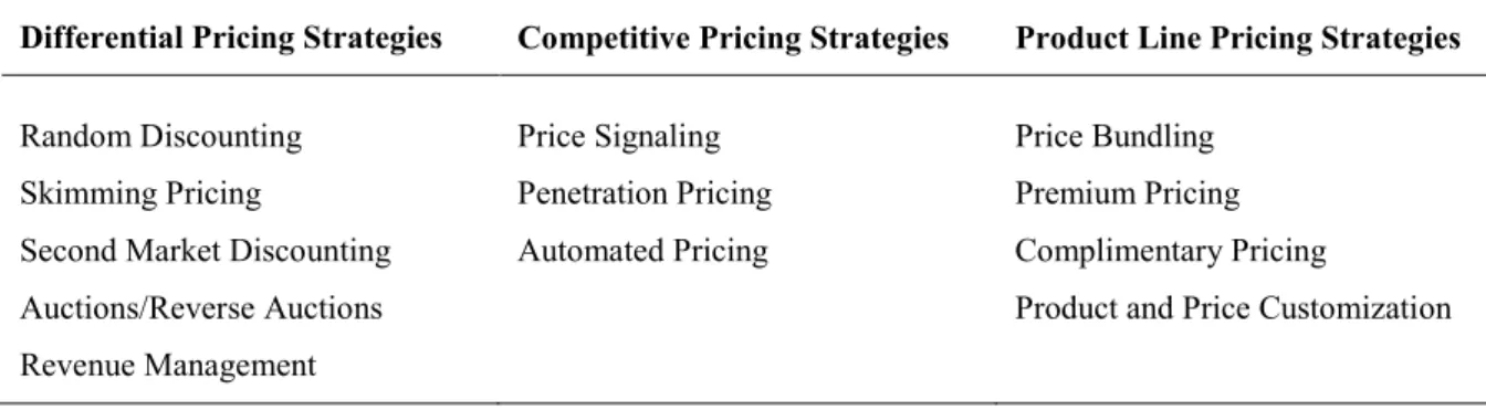 Table 2. A Taxonomy of Pricing Strategies (Dixit et al., 2008, based on Tellis, 1986)