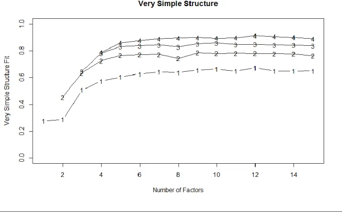Figure 6. VSS Analysis Graphical Output