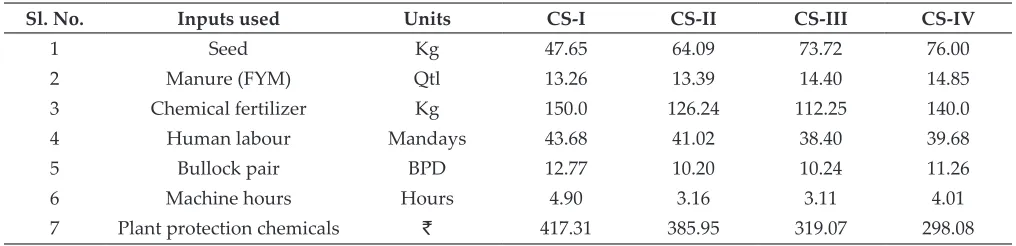 Table 2: Input use pattern under soybean based cropping systems (Per hectare)