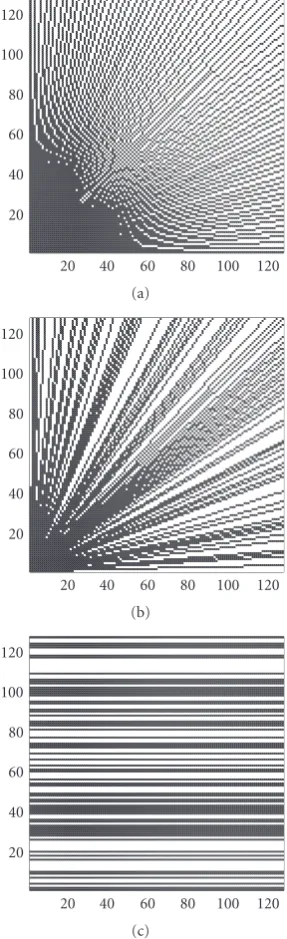 Figure 1: (a) Original spectrum. (b) ℓ1 norm reconstruction. (c)Slice of original and reconstructed result.