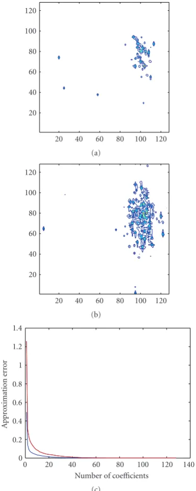 Table 1: Comparable undersampling factors for diﬀerent samplingpatterns.