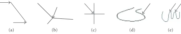 Figure 5: Some structural features: (a) end points, (b) branch point, (c) cross point, (d) inﬂection point, (e) cusp points.