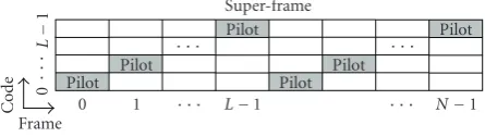 Figure 4: Super-frame format with pilot channel.