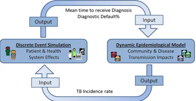 Fig. 2 Linked operational and