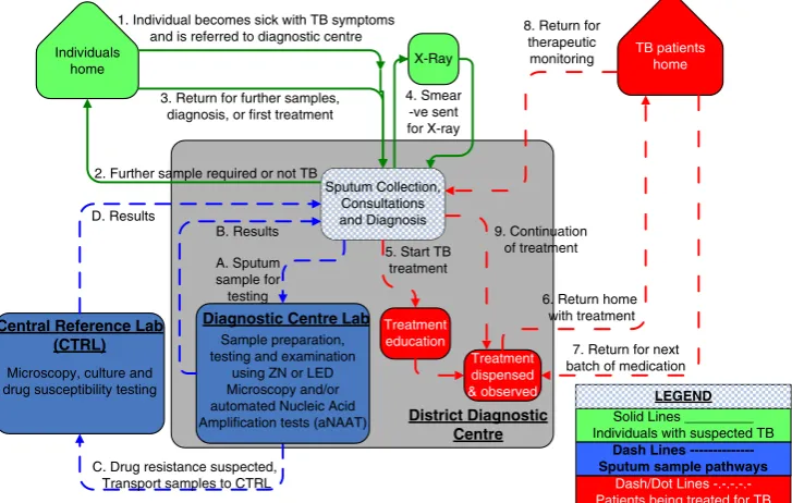 Fig. 3 Schematic of patient and