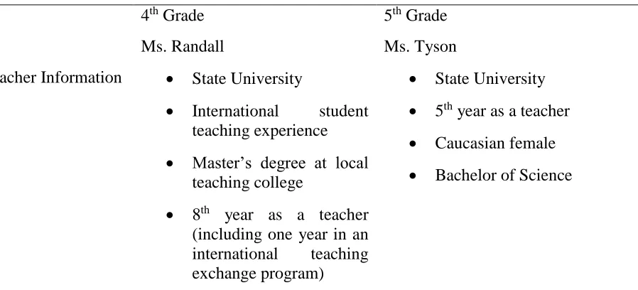 Table 1 Description of Study Participants  