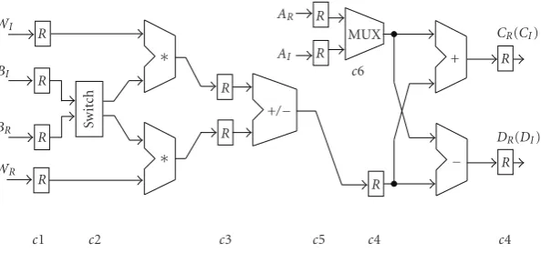 Figure 7: Proposed pipelined radix-2 butterﬂy unit.