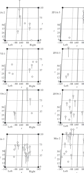 Fig. 4. Three-dimensional plots of thepositions of positively hybridizingdiscontinuity); this space can be seenretained in Fig