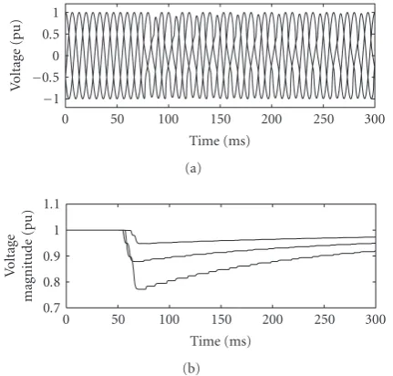 Figure 5: Voltage dip due to transformer energizing: (a) voltagewaveforms; (b) voltage magnitude (EMTP simulation).