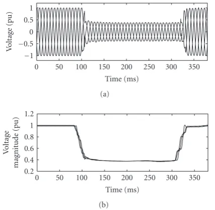 Figure 8: Voltage dip due to a symmetrical fault: (a) voltage wave-forms; (b) voltage magnitude (measurement in an 11 kV network).