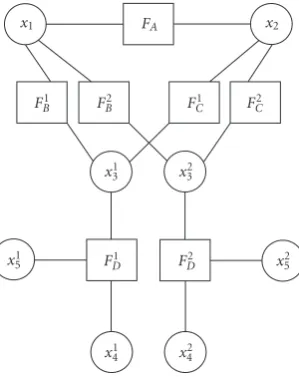 Figure 4: V/M graph for multiple-target tracking application (here,two targets).