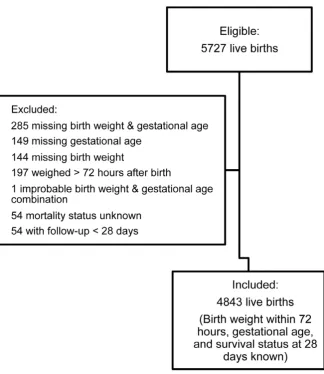 Figure 1. Flow chart of combined study population.doi:10.1371/journal.pmed.1001292.g001