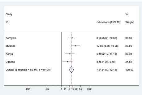 Figure 2. Neonatal mortality outcomes for babies with birth weight ,95% CI for2,500 g compared to babies with birth weight $2,500 g