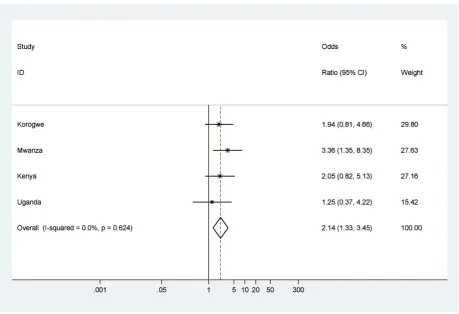Figure 4. Neonatal mortality outcomes for babies born small for gestational age (,gestational age.10%) compared to babies born appropriate for Note: 95% CI for I2 was 0%–73.9%.doi:10.1371/journal.pmed.1001292.g004