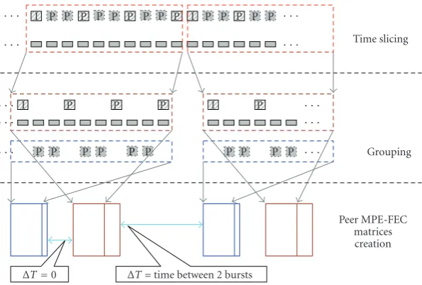Figure 4: Priority assignment and peer matrix creation using video subsequences.