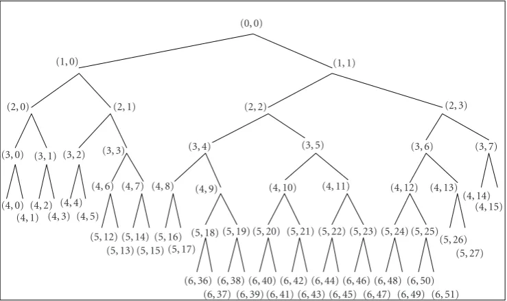 Figure 8: Topology WPD2: unvoiced segments.