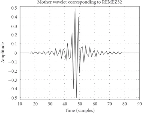 Figure 3: Wavelet function REMEZ32.