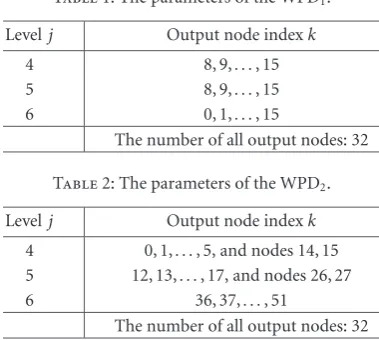 Table 1: The parameters of the WPD1.