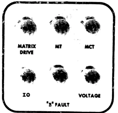 FIGURE 3-8. 