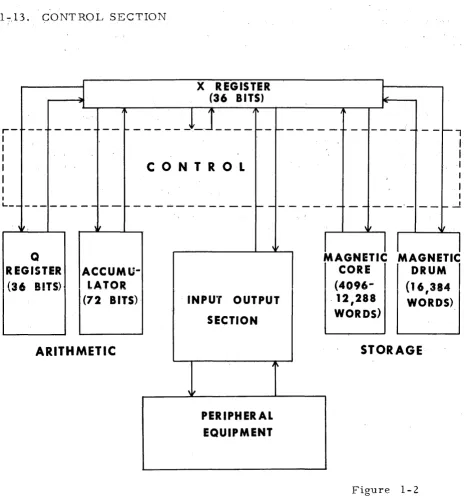 Figure 1- 2 