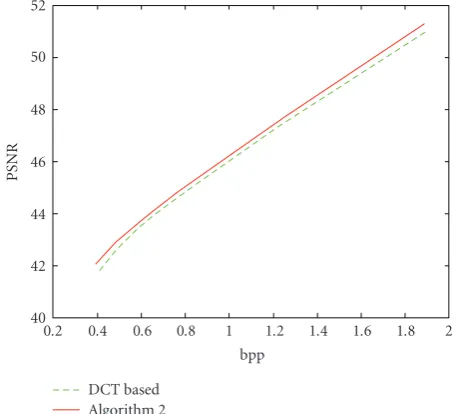 Table 2: Simulation results of Algorithm 3 (MTIC).