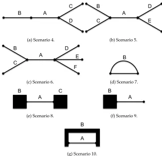 Figure 2: Two topological scenarios between three line objects A, B, and C.