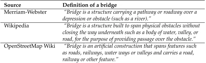 Table 1: Alternative deﬁnitions of a bridge.