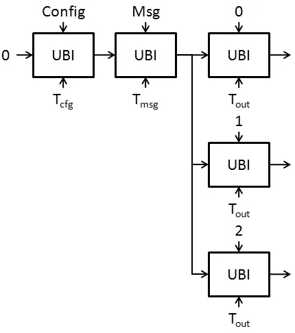 Figure 2.2: Skein Unkeyed and Keyed Hashing